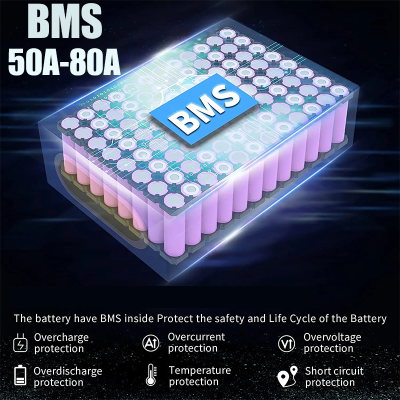 Batería para bicicleta eléctri - Electric Bicycle Battery 72V 30Ah reseña y precio