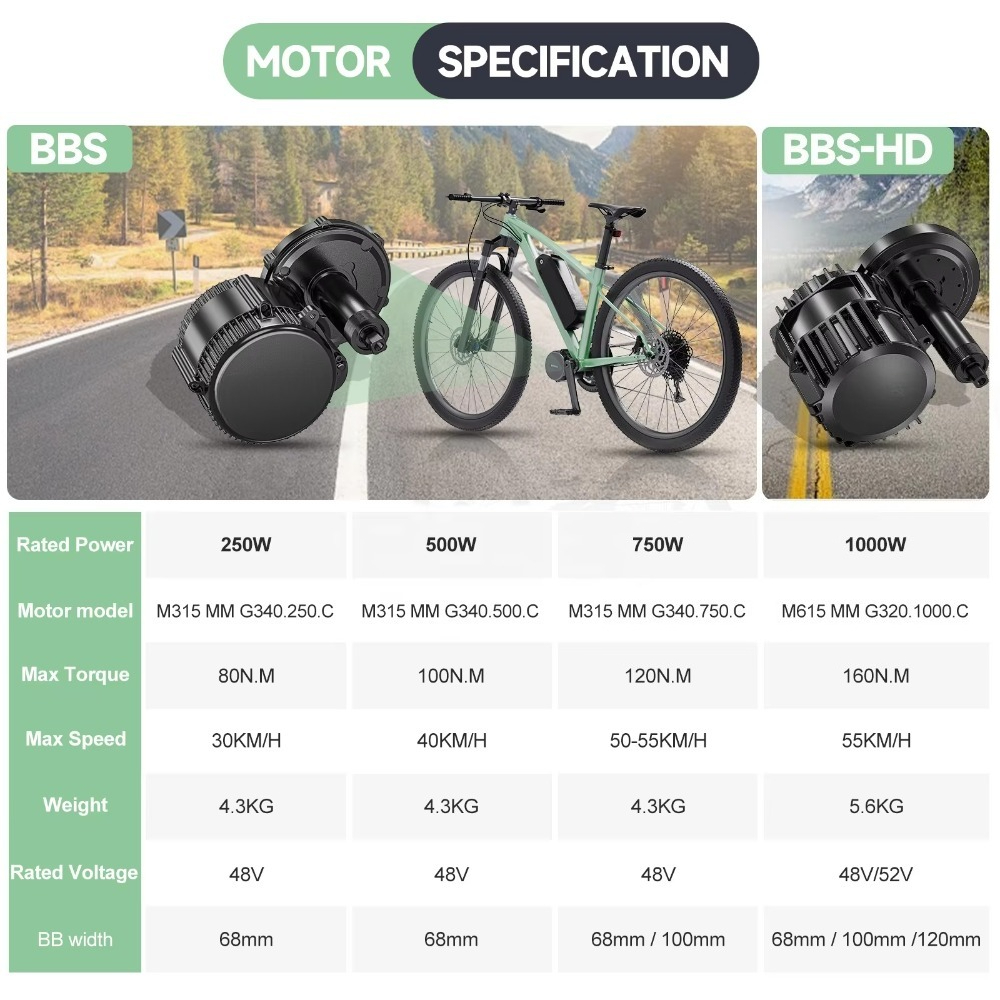 BBSHD 48v 52v 1000W Kit de con - Mid Drive Motor Kit 52V 1000W reseña y precio
