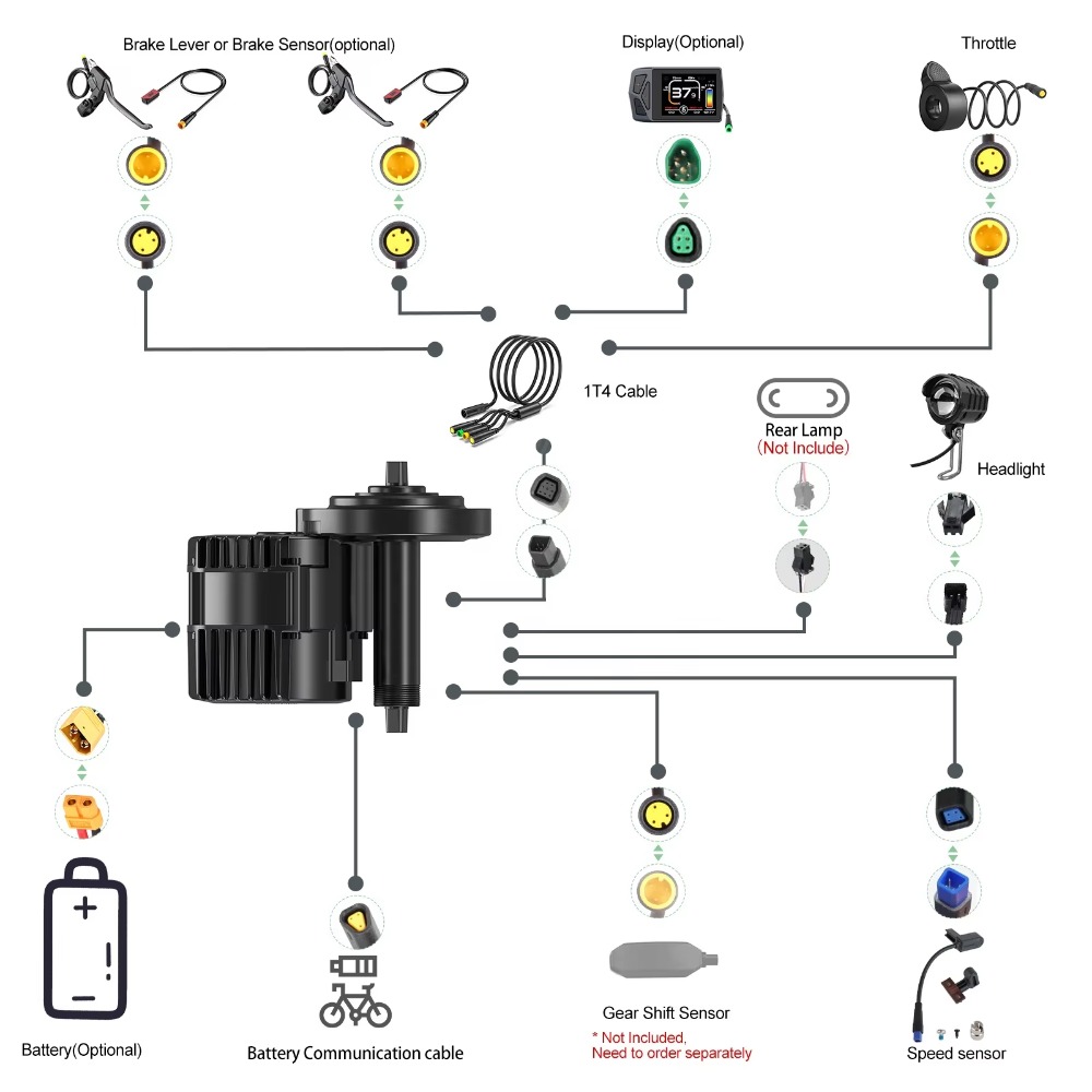 BBSHD 48v 52v 1000W Kit de con - Mid Drive Motor Kit 52V 1000W reseña y precio